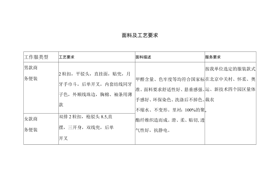 面料及工艺要求.docx_第1页