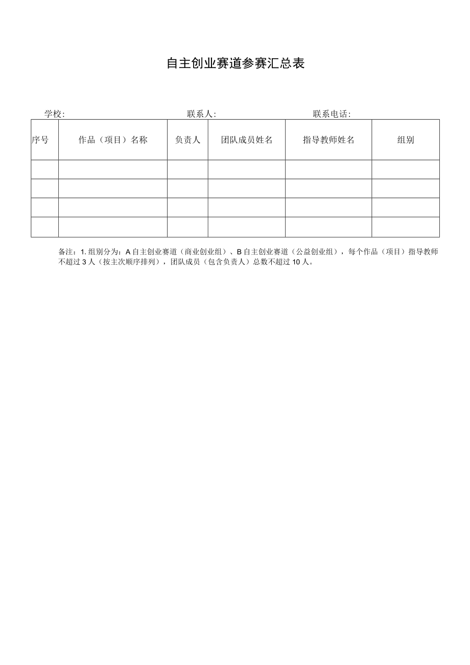 自主创业赛道参赛汇总表.docx_第1页