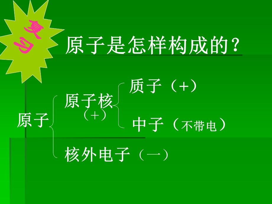 九年级化学教学课件离子1.ppt_第1页