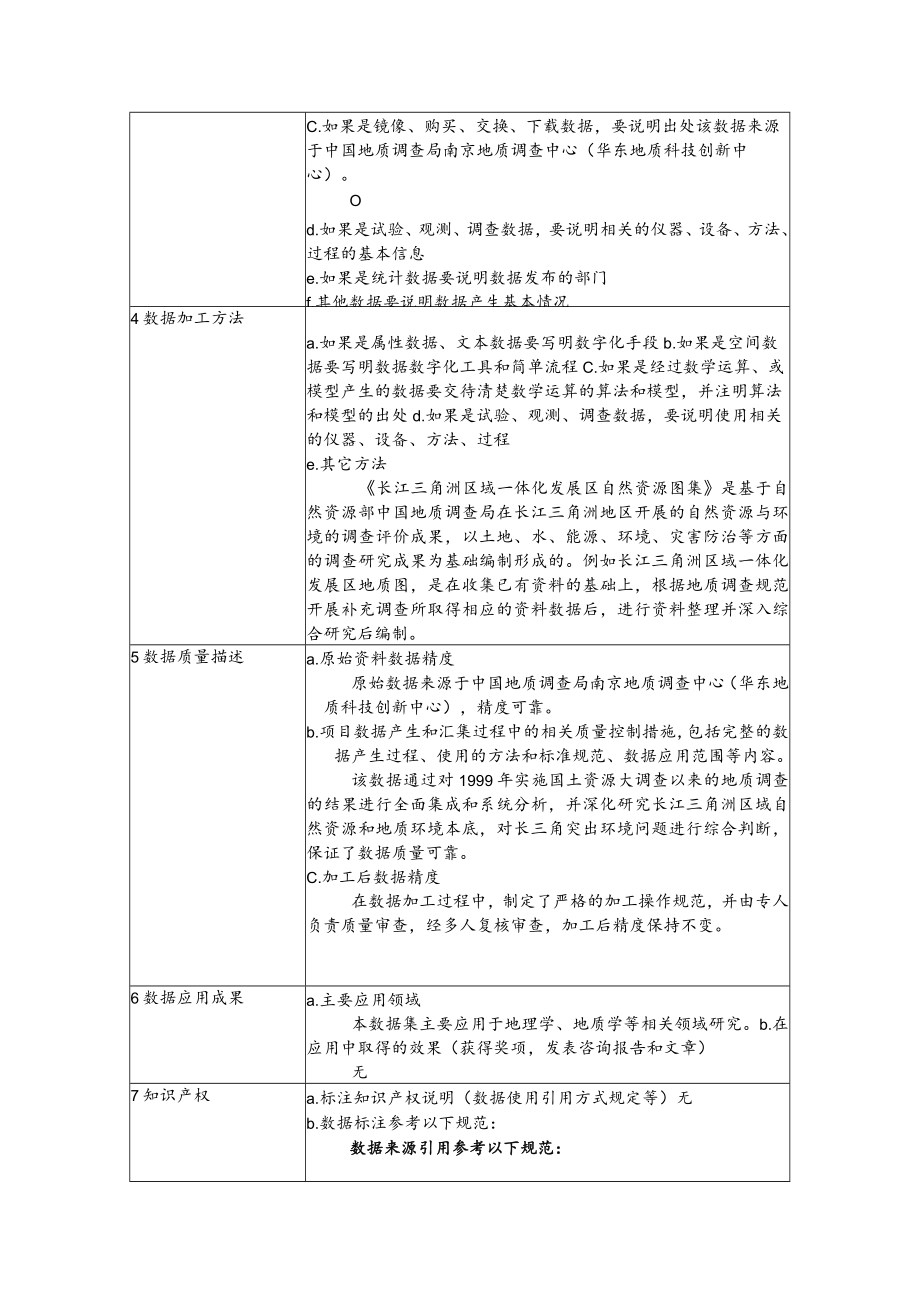 长三角一体化地质专题图集2022年.docx_第3页