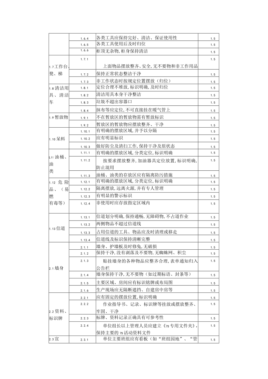 7S作业区评分标准.docx_第2页