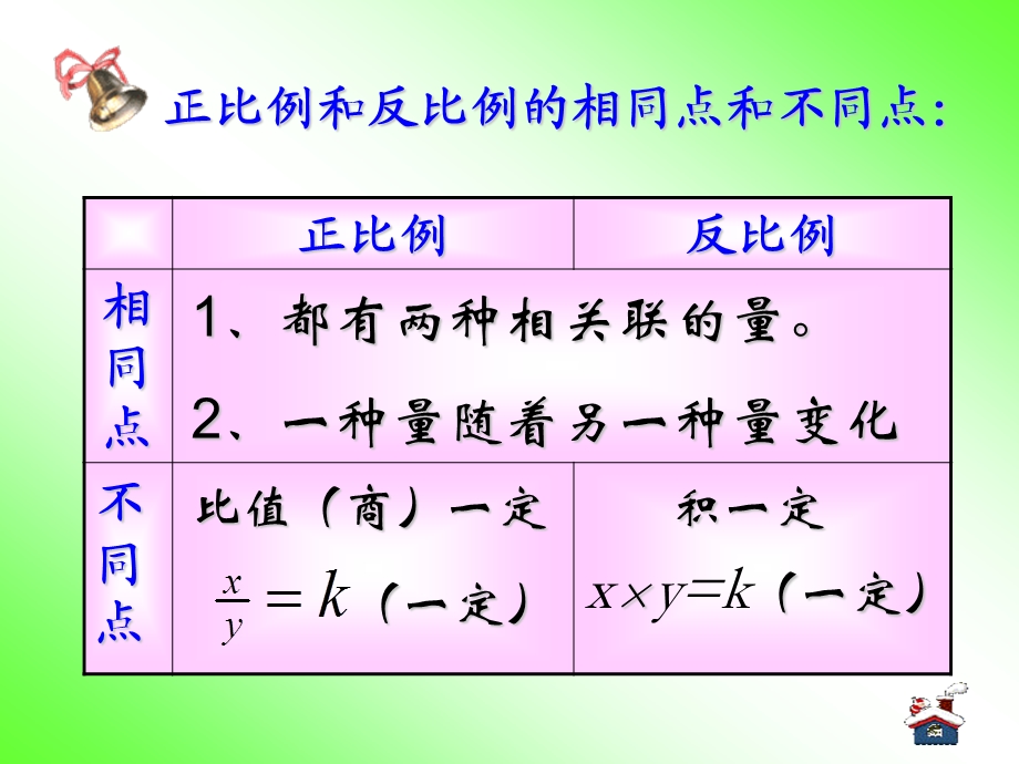 正比例和反比例（复习课）.ppt_第3页