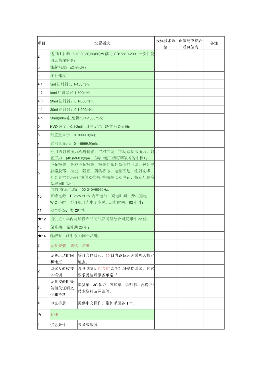 第四章输液泵、注射泵配置要求表.docx_第2页