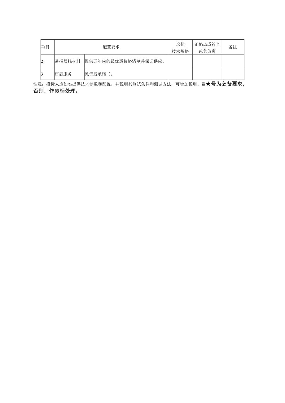 第四章输液泵、注射泵配置要求表.docx_第3页