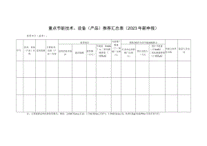 重点节能技术、设备产品推荐汇总023年新申报.docx