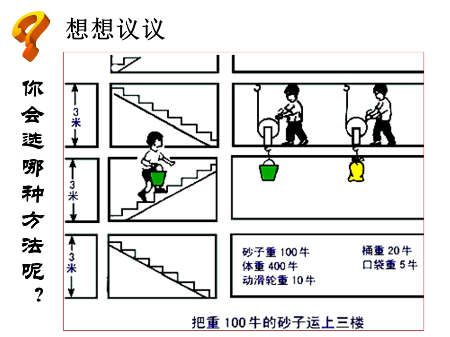 九年级物理上机械效率课件-新课标-人教版.ppt_第3页