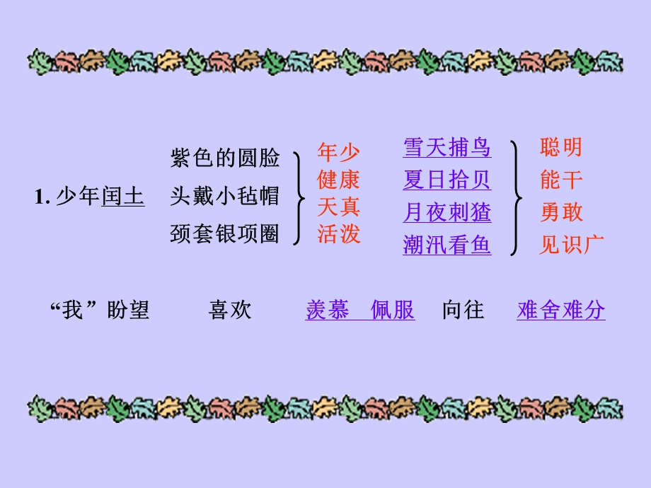 少年闰土 (8).ppt_第3页