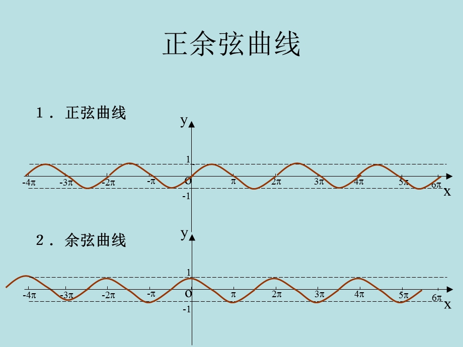 三角函数图像性质.ppt_第3页