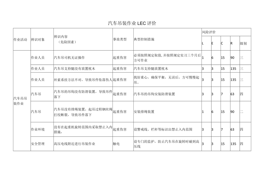 汽车吊装作业LEC 评价.docx_第1页