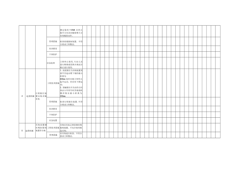 汽车式起重机隐患排查清单（每日 每月）.docx_第2页