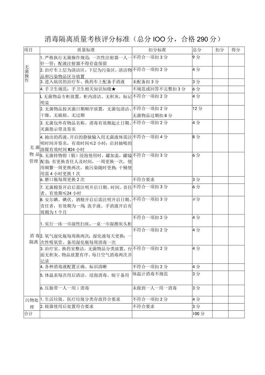 消毒隔离质量考核评分标准.docx_第1页