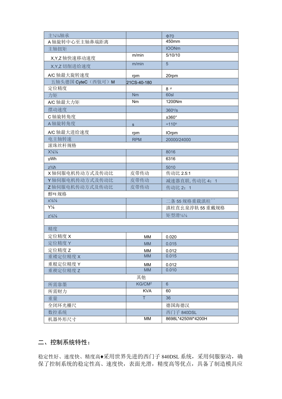 WSP2203B定梁数控五轴龙门加工中心.docx_第3页