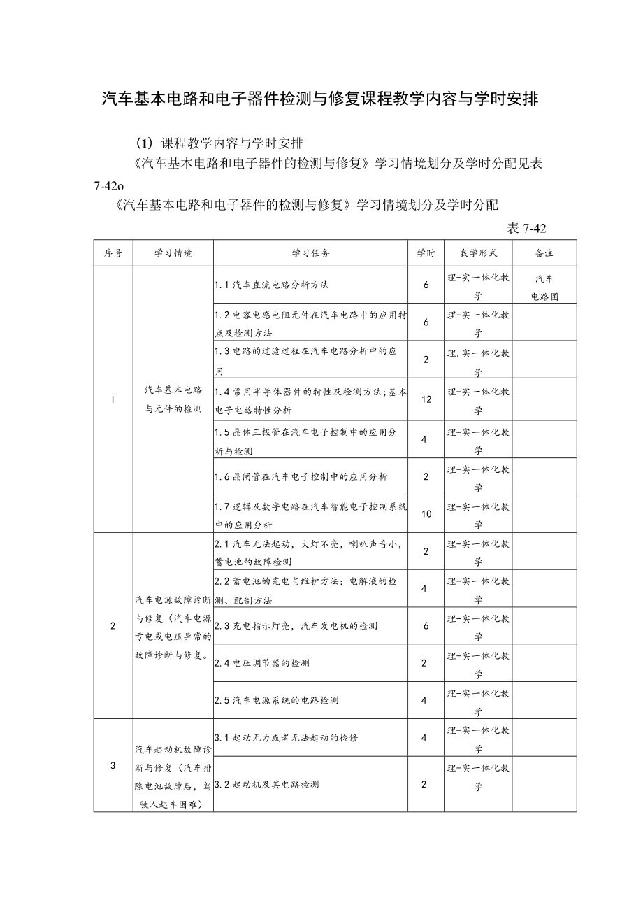 汽车基本电路和电子器件检测与修复课程教学内容与学时安排.docx_第1页