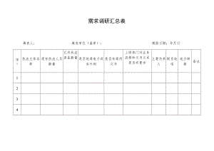 需求调研汇总表.docx