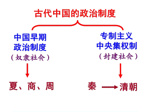 夏商西周的政治制度 (2).ppt