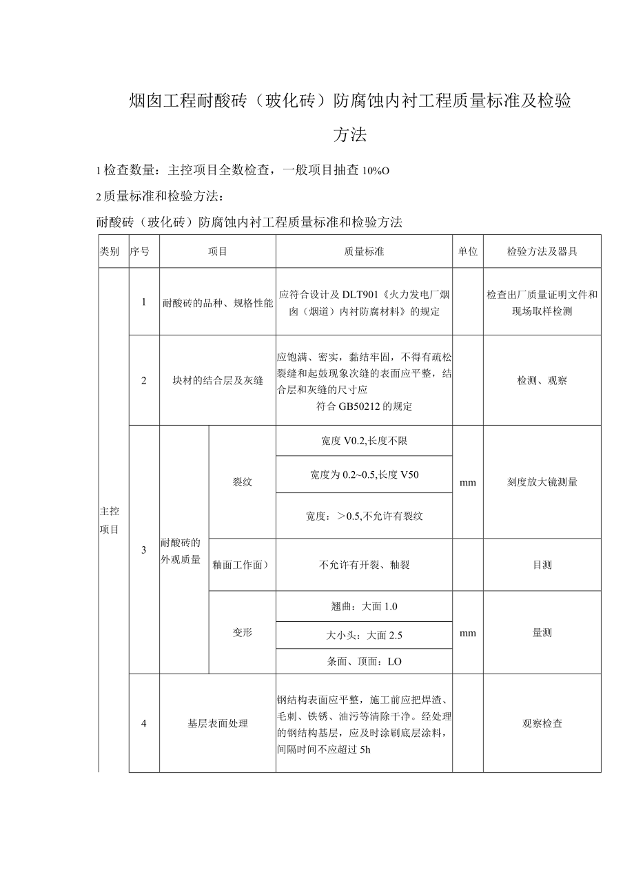 烟囱工程耐酸砖（玻化砖）防腐蚀内衬工程质量标准及检验方法.docx_第1页