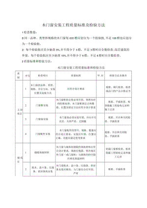 木门窗安装工程质量标准及检验方法.docx