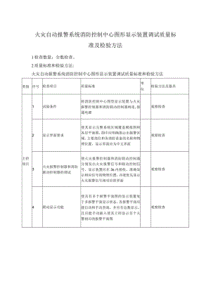 火灾自动报警系统消防控制中心图形显示装置调试质量标准及检验方法.docx