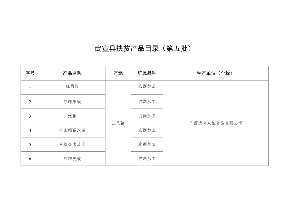 武宣县扶贫产品目录第五批.docx_第1页