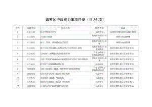 调整的行政权力事项目录共36项.docx