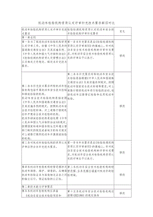 机动车检验机构资质认定评审补充技术要求新旧对比.docx