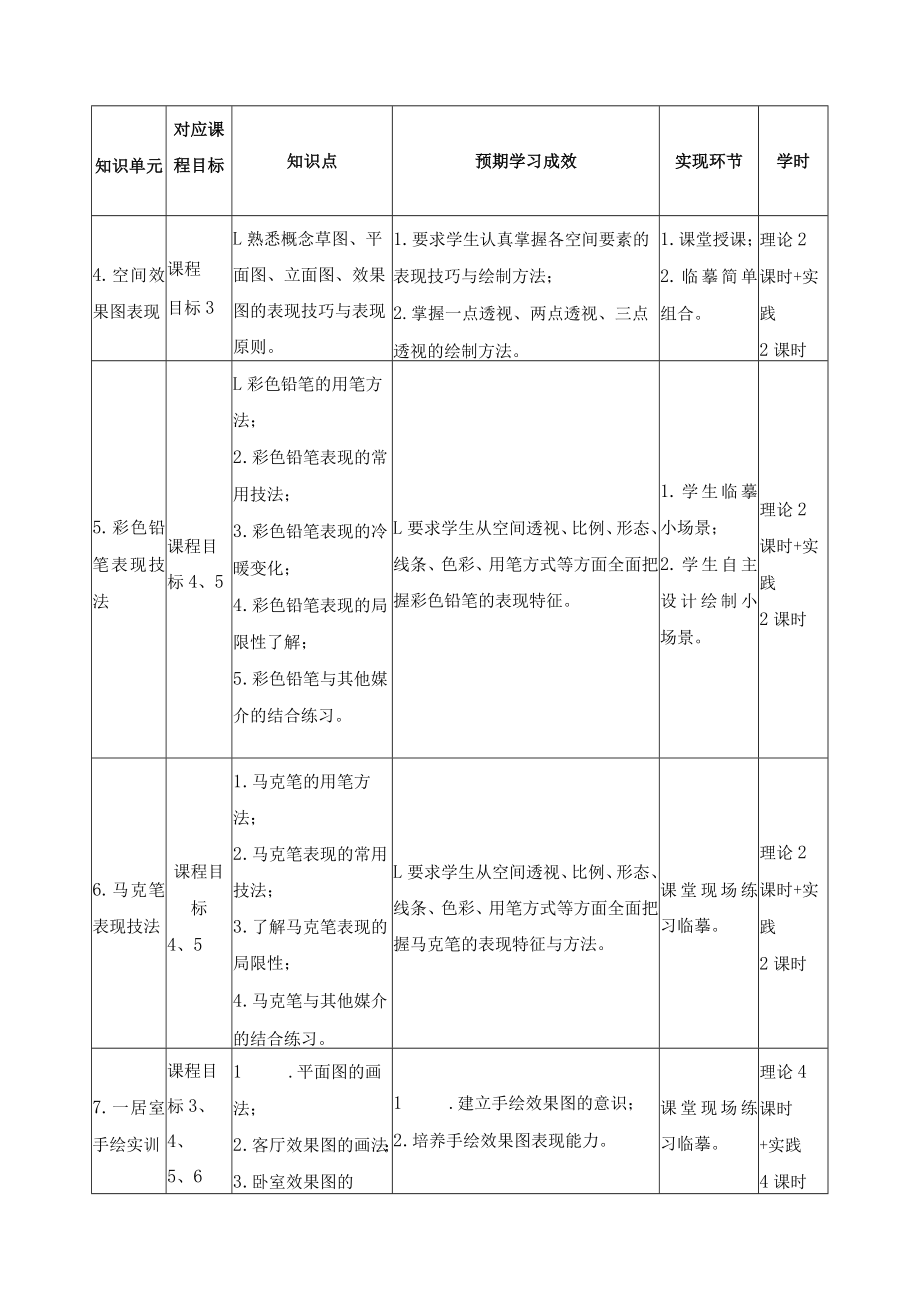 《手绘表现技法》课程教学大纲.docx_第3页