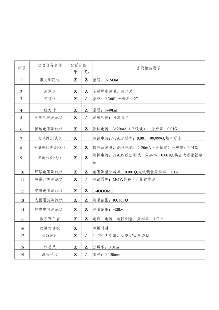 雷电防护装置检测专业设备表.docx_第1页