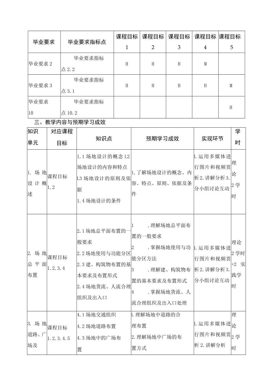 《场地设计》课程教学大纲.docx_第2页