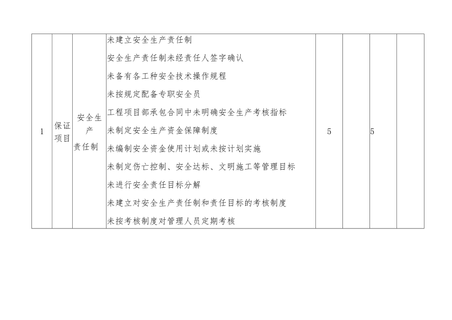 深圳市建筑工务署2021年三季度第三方工程安全巡查评价表.docx_第3页