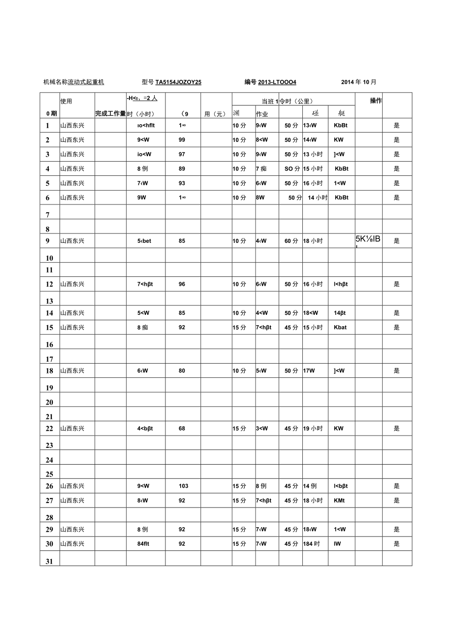 机械运转记录9月.docx_第2页