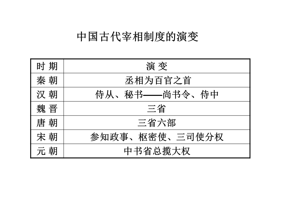 明清君主专制的加强.ppt_第3页