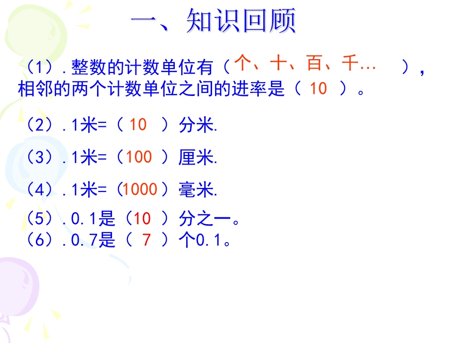 四年级下册数学小数的产生和意义.ppt_第1页