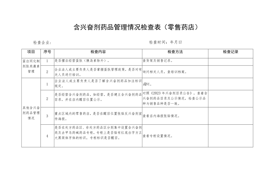 含兴奋剂药品管理情况检查表零售药店.docx_第1页