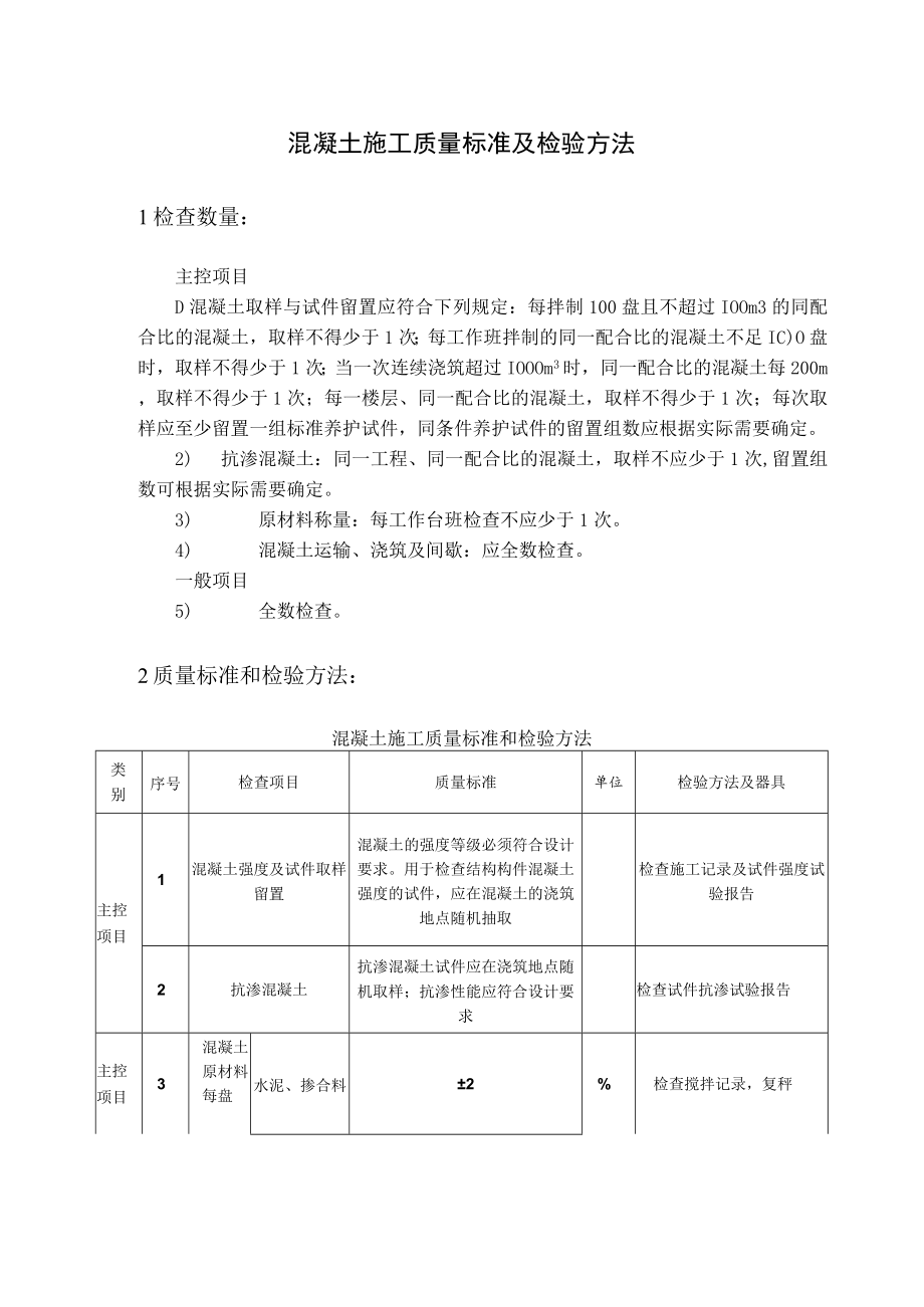 混凝土施工质量标准及检验方法.docx_第1页