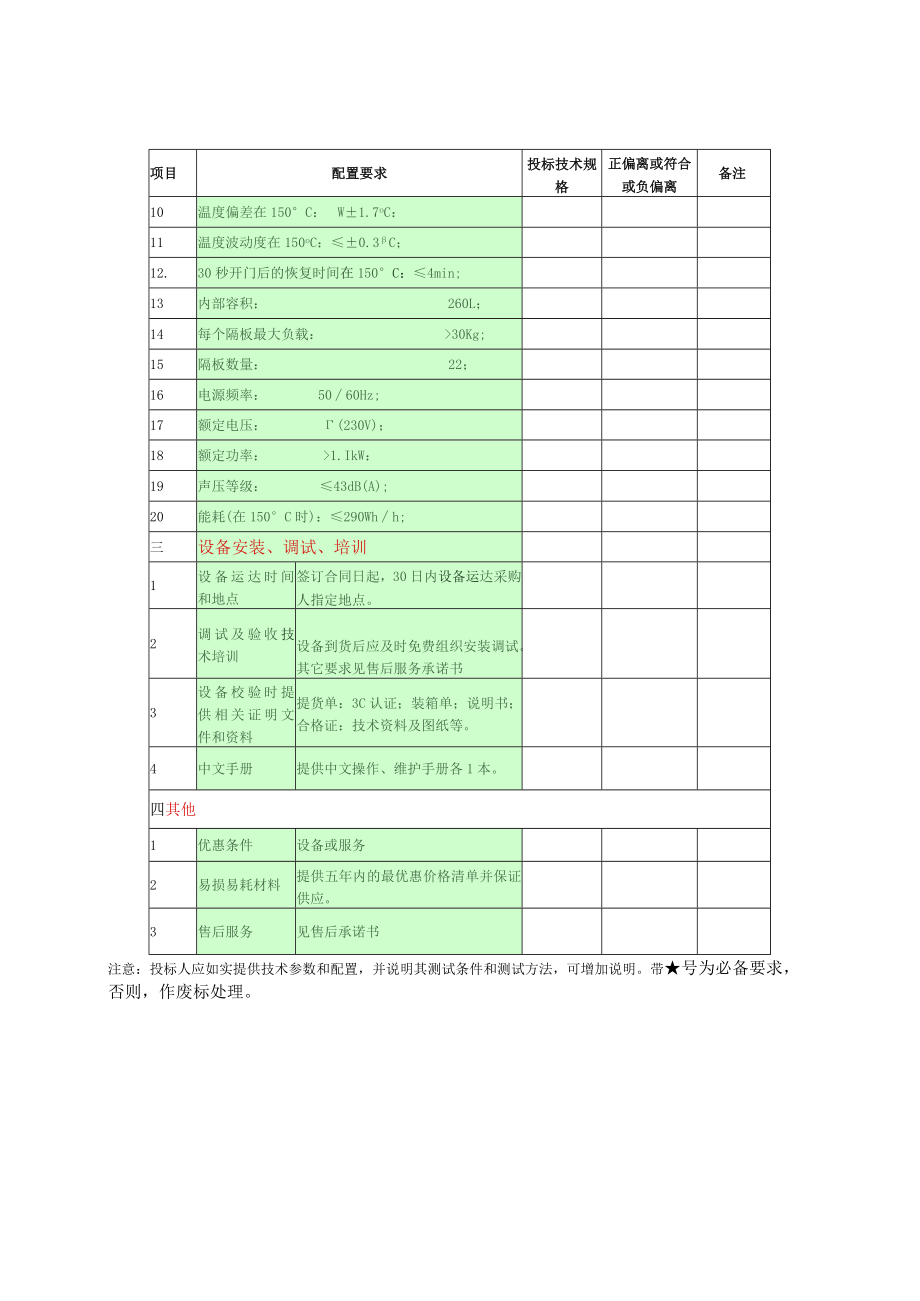 第四章洗板机进口干燥箱进口配置要求表.docx_第2页