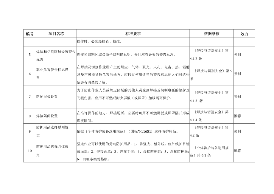 焊接与切割作业安全通用要求.docx_第2页