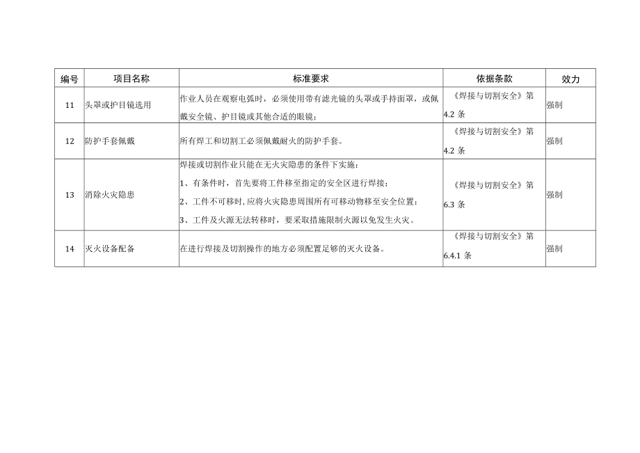 焊接与切割作业安全通用要求.docx_第3页