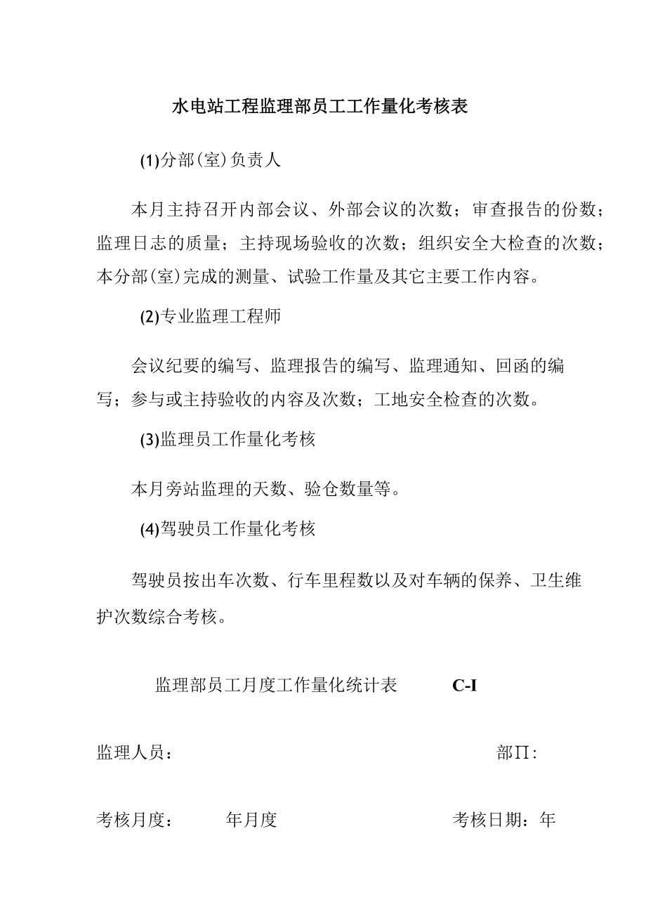 水电站工程监理部员工工作量化考核表.docx_第1页