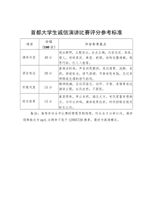 首都大学生诚信演讲比赛评分参考标准.docx