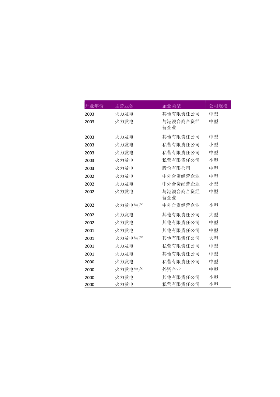 浙江省火力发电厂名录2018版147家.docx_第3页