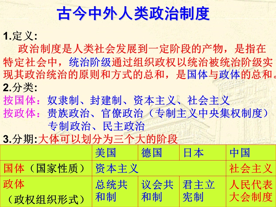 中国早期政治制度.ppt_第3页