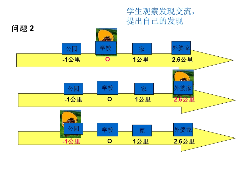 七年级上122数轴课件.ppt_第3页