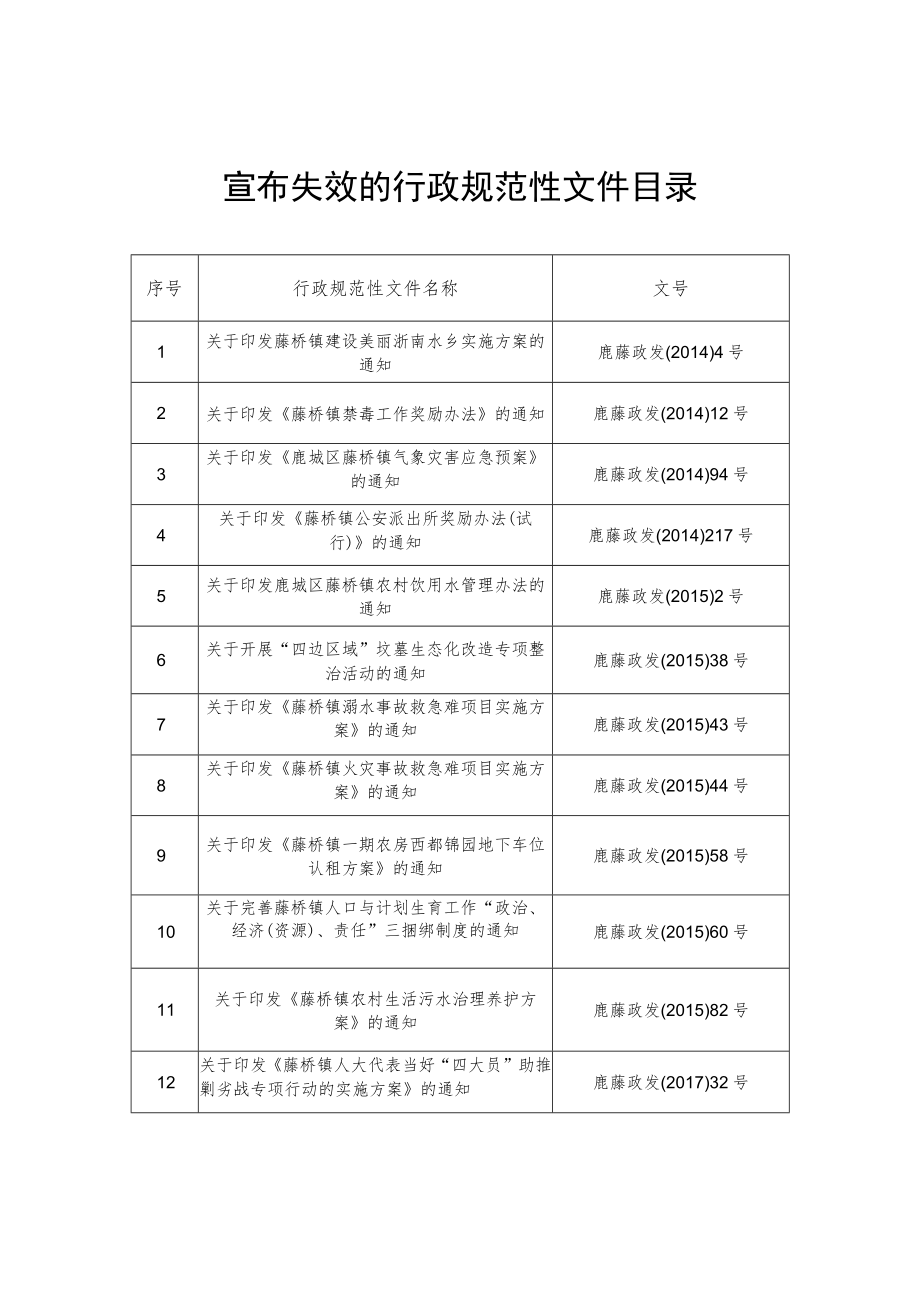 温州市鹿城区藤桥镇行政规范性文件清理方案.docx_第2页