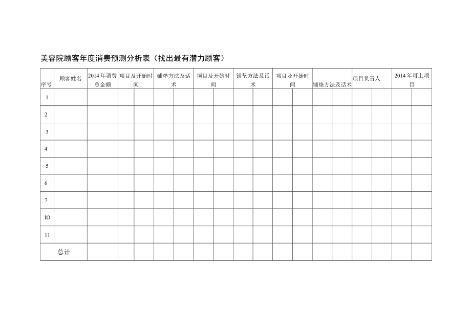 美容院顾客年度消费预测分析表.docx_第1页