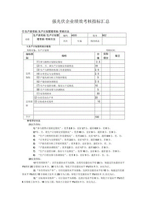 强光伏企业绩效考核指标汇总.docx