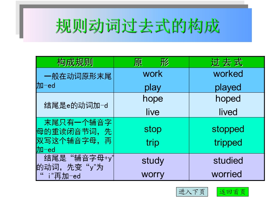 一般过去时态（The(1).ppt_第3页