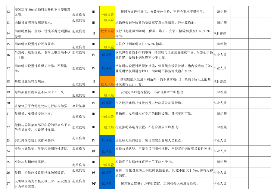 物料提升机风险分级管控告知栏.docx_第2页