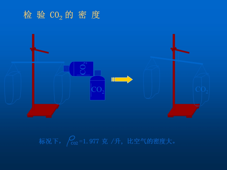 九年级化学上册_二氧化碳和一氧化碳课件.ppt_第3页