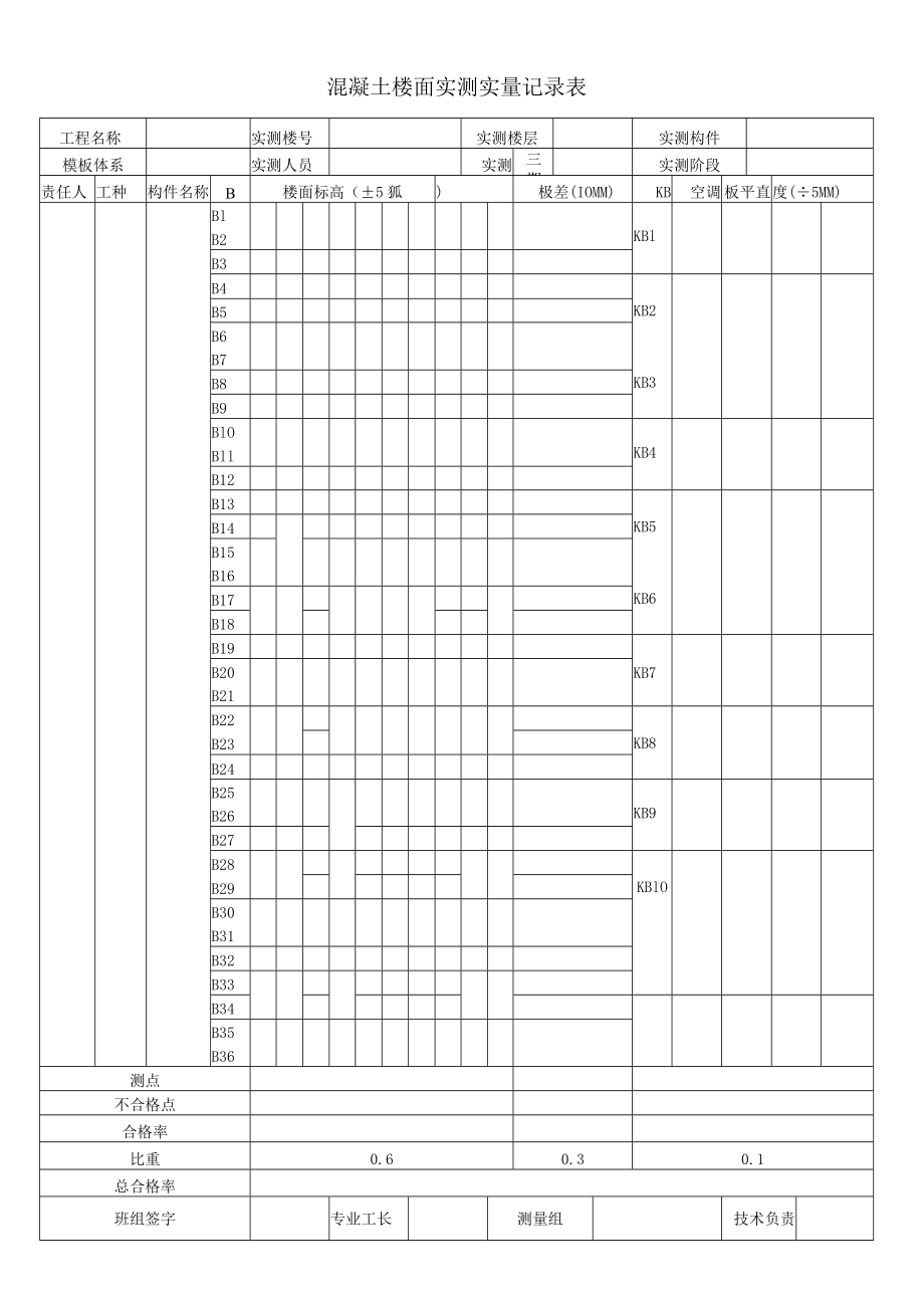 混凝土楼面实测实量记录表.docx_第1页