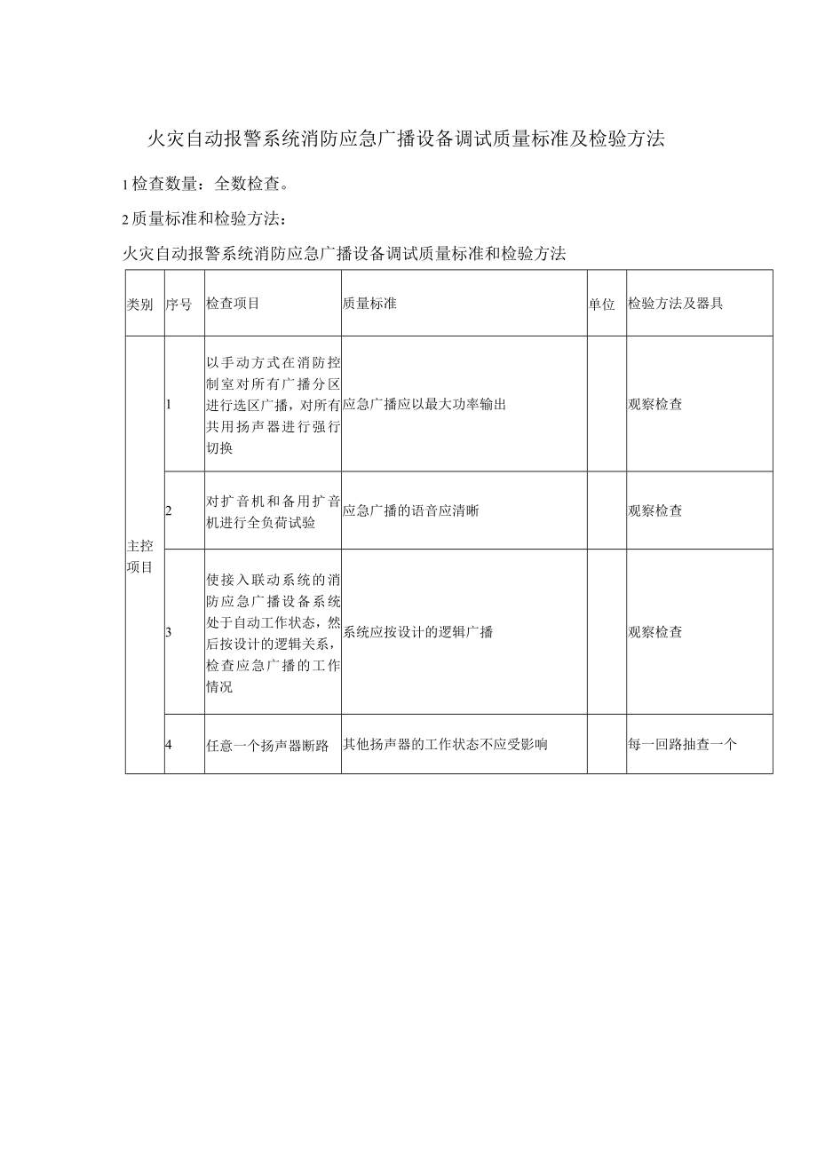 火灾自动报警系统消防应急广播设备调试质量标准及检验方法.docx_第1页